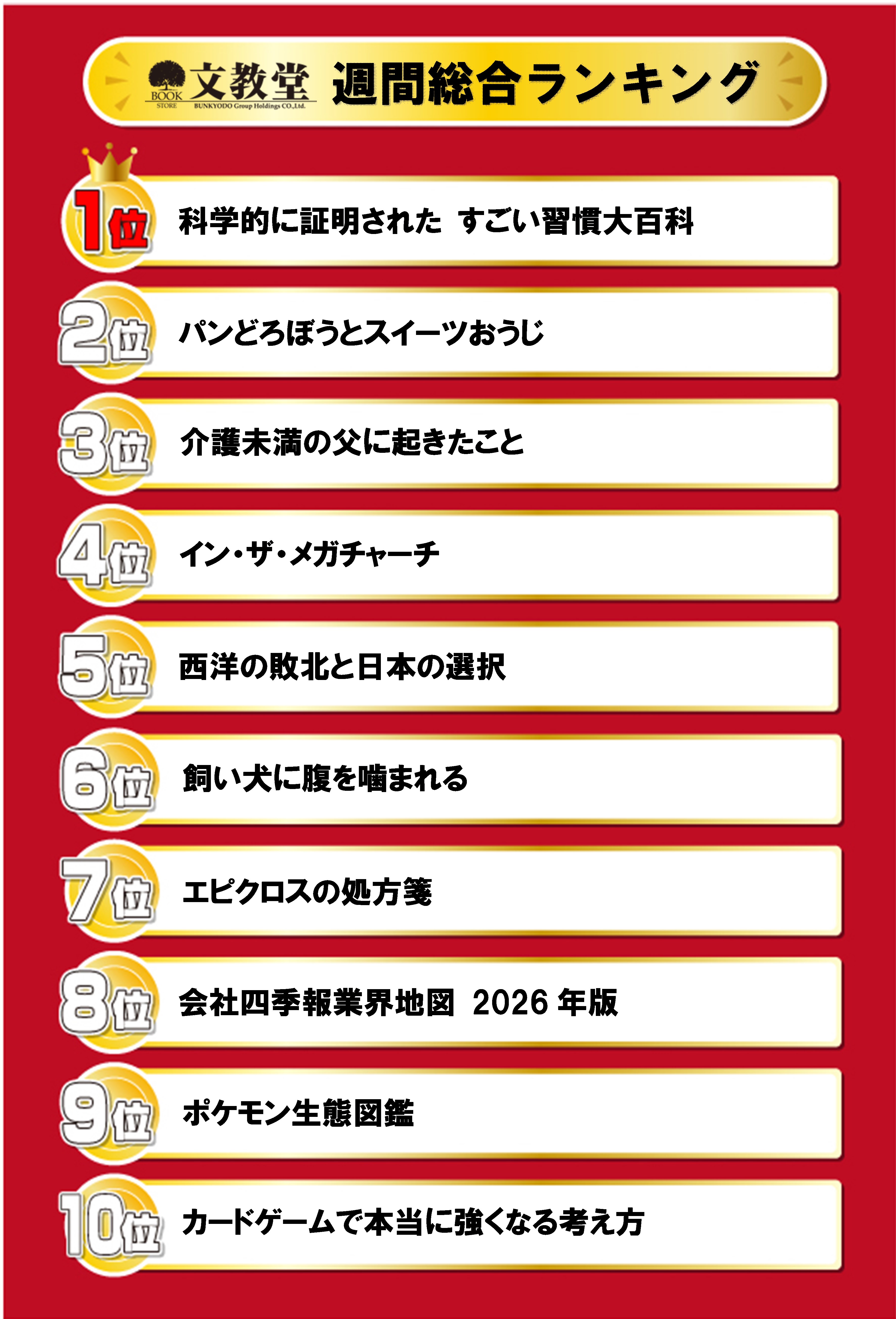 書籍売上ランキング！