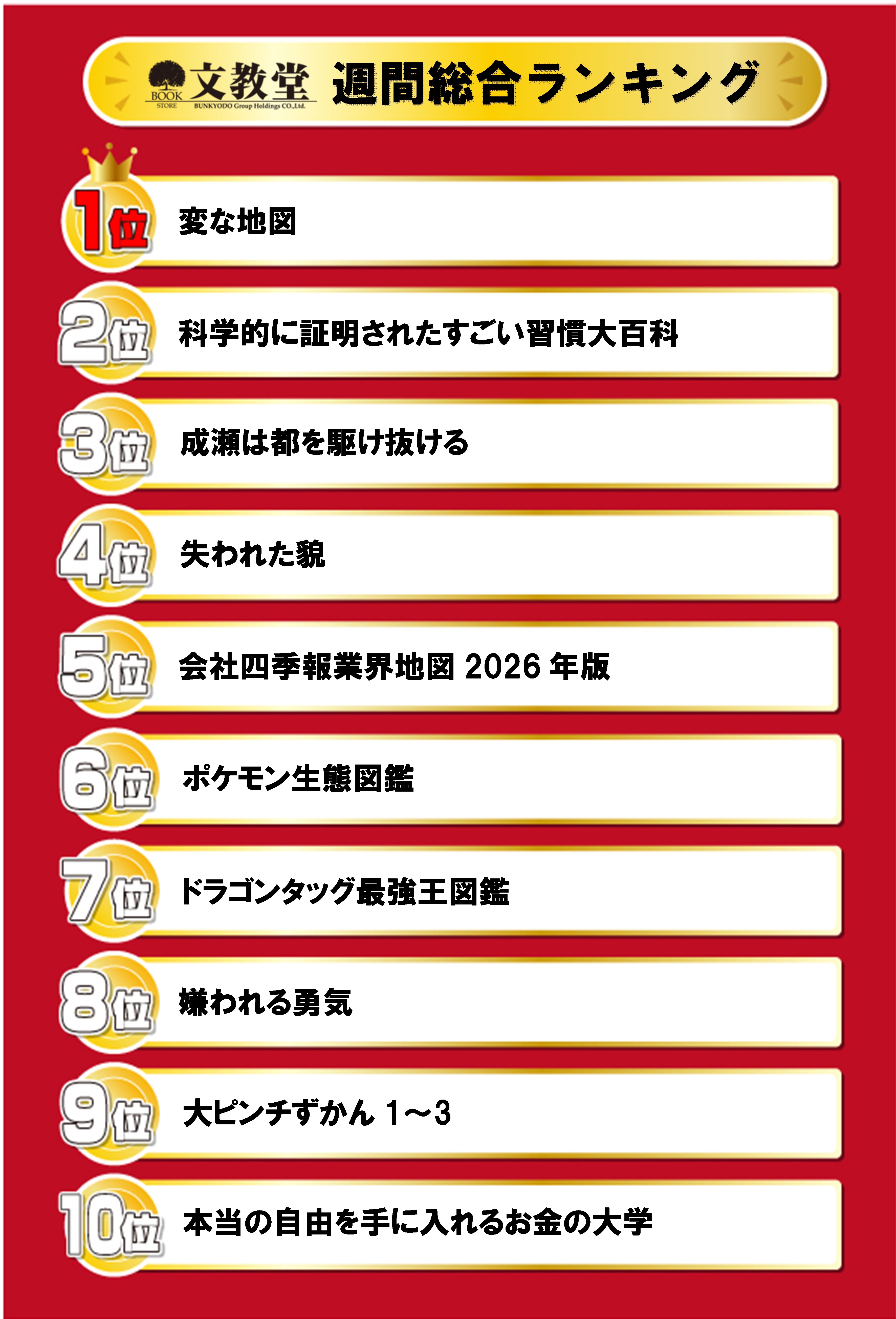 書籍売上ランキング！